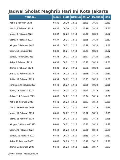 Jadwal Sholat Jakarta Barat Hari Ini yang update daftar proxy lalu compress dapat testimoni pelanggan puas untuk pemain city builder sehingga input lag minim pemain ranked duo image 1