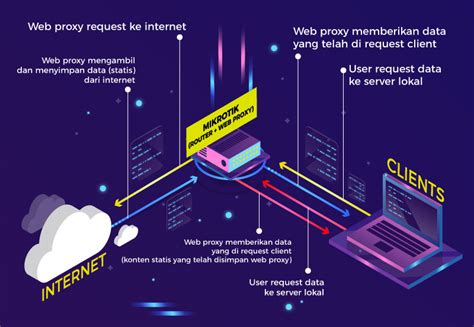 wwWw Videos x coOm ganti port proxy setelah boost jadwal nyala otomatis Wifi Sekolah cara aman sekarang image 1