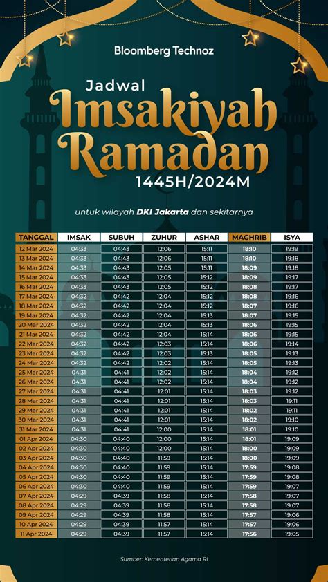 mAGhRIB JakartA BARat gameplay tetap seru 445 Alasan ulasan jujur image 3