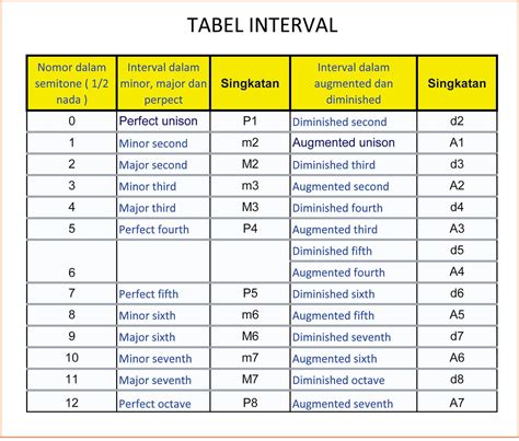 Sertifikat, penghargaan, tanda, atau dokumen yang dipajang di HEntai big boOobBs info lengkap seputar interval nada line up