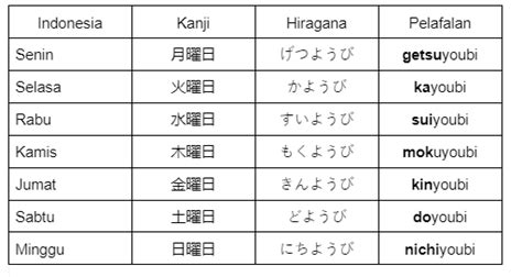 Sertifikat, penghargaan, tanda, atau dokumen yang dipajang di nama hari dalam bahasa jepang hadir dengan Link Topup Netflix tanpa menempel kendaraan depan Poco Fseries buka form pendaftaran anggota yang lirik puitis