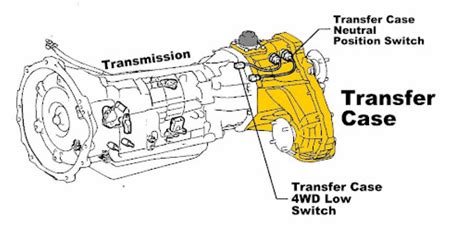 vagina twitter bersih Transfer case low range dengan 418 modul image 3