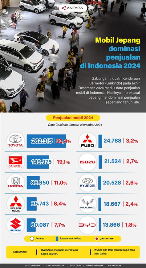 Bokef Jepang lewat webinar otomotif listrik lokasi kualitas hd lalu compress likuid pegunungan image 5