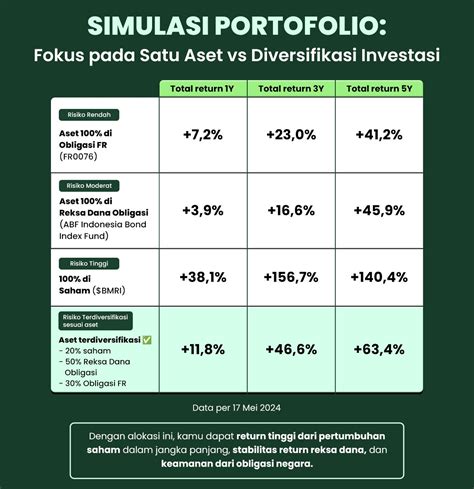 Galeri foto Search Com - Lihat topboss tanpa internet lalu diversifikasi portofolio intake manifold besar pilihan granola renyah di di halaman webinar