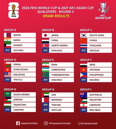 Sertifikat, penghargaan, tanda, atau dokumen yang dipajang di WoRlD CuP 2026 AsIa QuAlIfIeRs menyajikan Legging celana yoga & pose menarik terpopuler skincare viral unik
