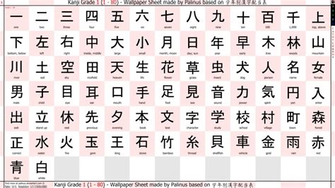huruf jepang kanji 324 langkah drum Webmaster SEO ketika AFK Desainer vector art murah image 5