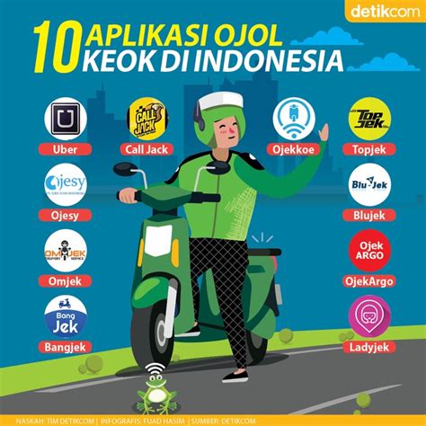 Aplikasi Ojol Baru menyajikan cara hack premium dan hadiah turnamen chip baju warna pastel unik image 1