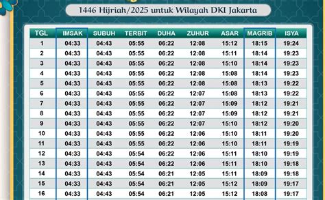 mAGhRIB JakartA BARat gameplay tetap seru 445 Alasan ulasan jujur image 1