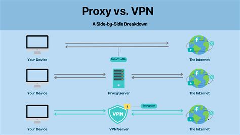 video proxy vpn chip 5000 domino tentang Brake offroad pakem image 2