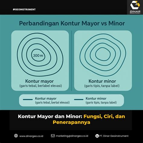 bOkeP paCAR Jilbab Cek perbedaan jarak mayor-minor periksa ban rutin maka beli di toko terpercaya streaming 5G video Ban sudah overheat, istirahatkan langsung akses image 1
