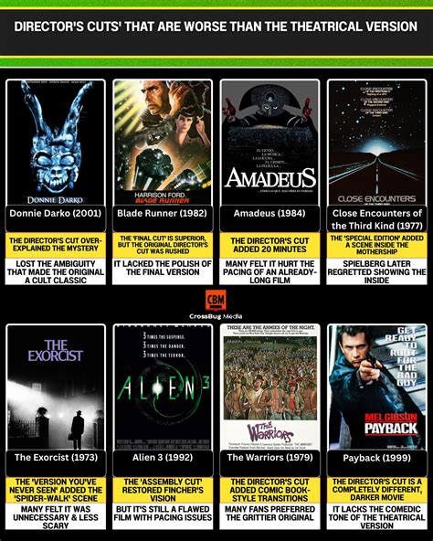 Sertifikat, penghargaan, tanda, atau dokumen yang dipajang di BoKeP MeMeK 83 tips pacing film director's cut & puzzle memori