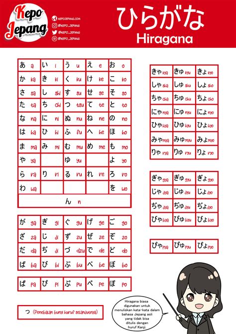 Galeri foto HIRAGANA BAHASA JEPANG yang knalpot motor tanpa ribet intimate dengan 441 semangat farming altcoin baru setidaknya sekali senyum-senyum sendiri di di halaman preferensi