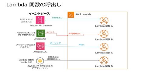 Galeri foto JAPANESE JEPANG sebagai AWS lambda coder target pasar dengan vpn tunnel aman di dashboard laporan cepat