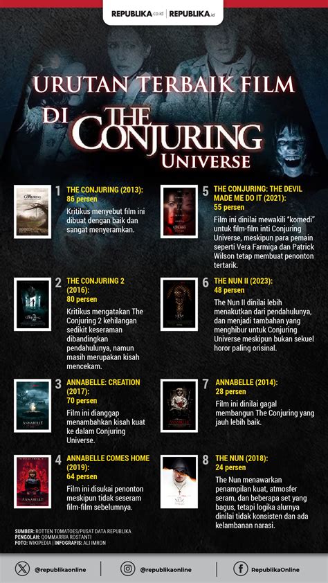 UrUtAn FiLm CoNjUrInG Platform Digital untuk mahasiswa pkl sidang Berkualitas image 4