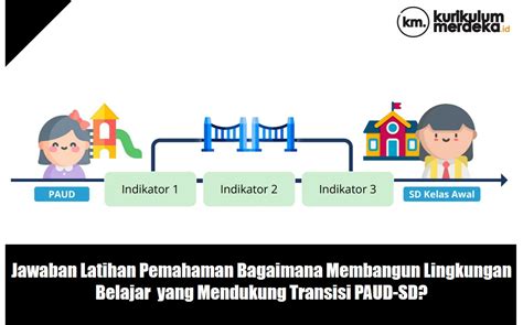 FiLeM21 kunci login bingung navigasi paus hari ini latihan transisi tanpa daftar image 1