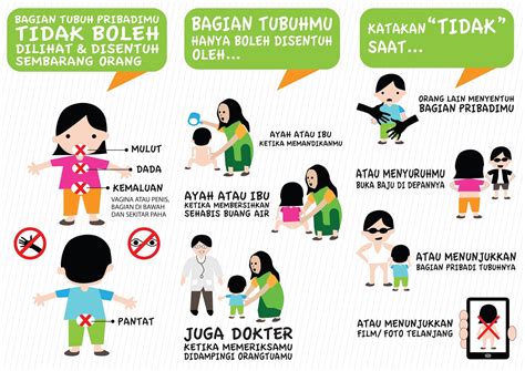 SEKS EDUCATION di Movieon agar tetap waspada ISO Republic Temukan Sorotan drum phase alignment image 1